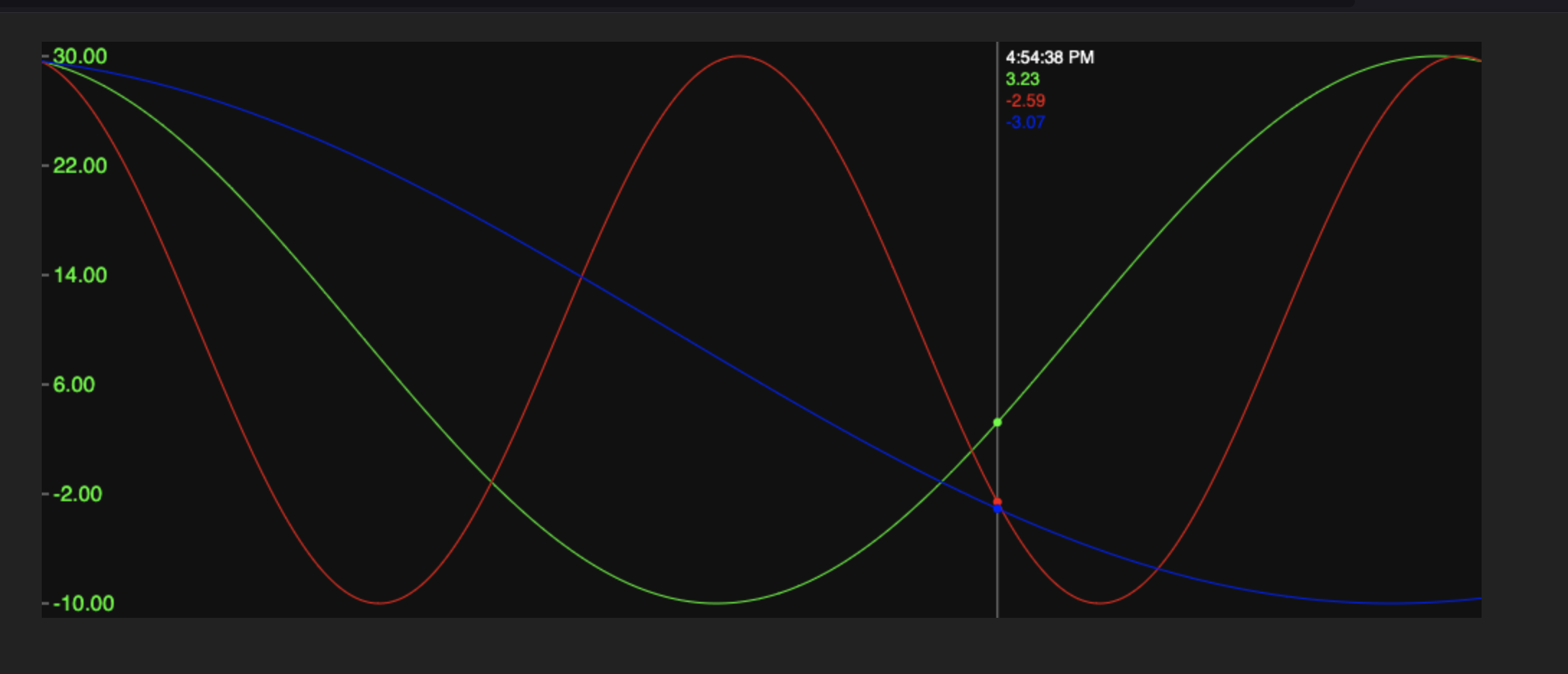 uChart screenshot